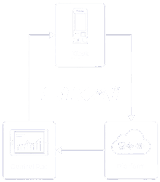 SKAI Architecture